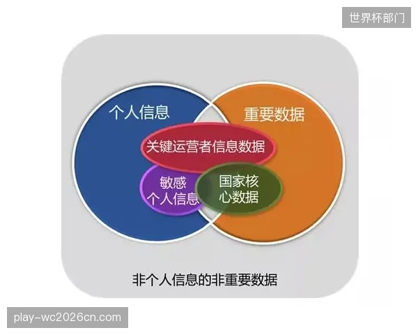 为满足《个人信息保护法》要求，国内头部体育科技公司的合规技术投入已占其研发预算的8%以上